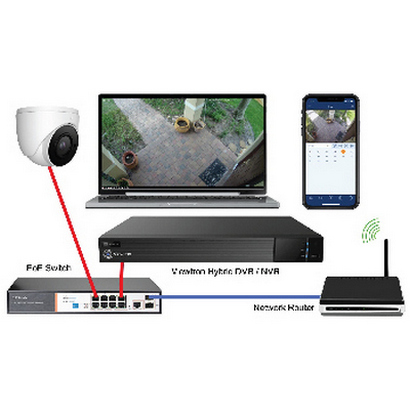 Network Video Recorder (NVR)/Digital Video Recorder (DVR) Setup
